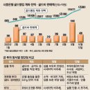 金·銀 고점 논쟁 … 골드만 "더 오른다" UBS "과열주의" 이미지