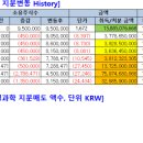 하진홀딩스