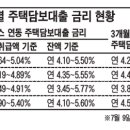 '주택담보대출' 갈아 타, 말아? 이미지