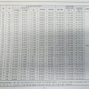 혁신도시에코르2단지아파트 이미지