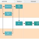 이로운생활 주식회사