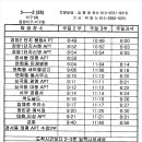 교회버스 노선별 운행시간표 / 3월 3일부터 시행 이미지