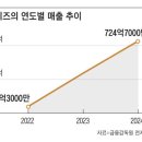 비즈레지던스 이미지