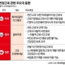시간개발