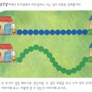 [공지] 중계시매쓰 예비초1 사고력수학 도형영역(NC1-2권) 1차시 수업 후기