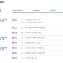 한솔제지주식회사 - 천안시 동남구 | 한솔제지주식회사