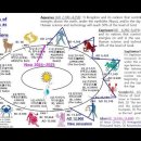 Bible Matrix ⑦_271_REV 4 – (6) Signs of Libra &amp; Virgo, 2nd Coming of Jesus 이미지