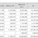 금융정보통신