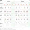 비엘바이오(주) 이미지