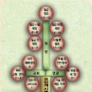 말씀나무 연구소 네이버블로그