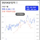 연산동sk뷰(1단지) 네이버블로그