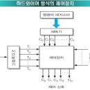 하바드컴퓨터