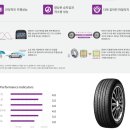 면목동-205 이미지