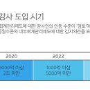 내부회계관리제도를 성공적으로 도입하려면, 무엇을, 어떻게 준비해야 할까요? 이미지