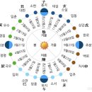 2024년 12월 21일 동지(冬至)/ 이후 하루 낮의 길이가 1분씩 길어지는 절기 이미지