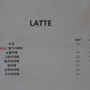 바이트디저트