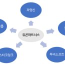 에스에이치파트너스 네이버블로그