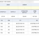삼천포사우나 이미지
