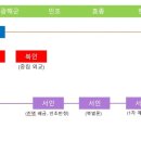 왕래상사 이미지