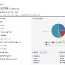 트레이딩 이슈: 대주주와 주요주주 & 공매도 시스템.( 내안의神) 이미지