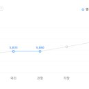머크퍼포먼스머티리얼즈(주) 이미지