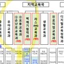 [단독] 특수교육과를 '손난로교육과'로? 경기교육청 조직개편안 논란 이미지