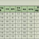 모  항 이미지