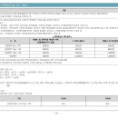 ㈜세종통신 이미지