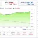 (주)우림바이오 이미지