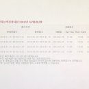 한자능력자격증(3급) 이미지