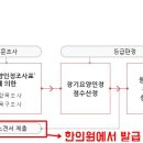청뇌한의원 일산운정점 이미지