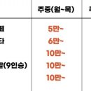 신경주역 렌트카 업체 4곳 가격 (장기, 단기) – 광고X