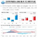 주간아파트가격동향 (20240624기준) 이미지