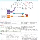 지계마을 | 한국사능력검정시험 심화 기출해설[74회 21번~30번]