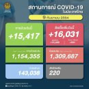 [태국 뉴스] 9월 9일 정치, 경제, 사회, 문화 이미지