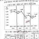 [모강_조훈_23년_1회_4번] 이미지