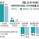 수인부동산공인중개사사무소 이미지