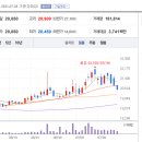 교촌에프앤비(주) 이미지
