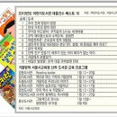 고양 베스트 태권도장 이미지