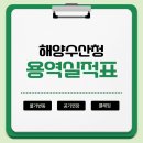 ㈜울산신항정비 | (부산,마산,동해,울산,포항,여수,목포)해양수산청 물가변동ES 용역실적