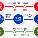 여의경로당 네이버블로그