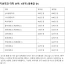 2026년 물리치학과 이미지