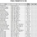 지정12 이미지