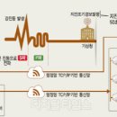 솔루션방재 이미지