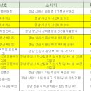 로또정량점 네이버블로그