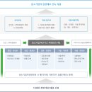 중소벤처경영지원단 이미지