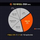 스토리 in PC 이미지