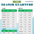 축산물도.소매 이미지