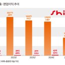 신일그래픽 뉴스핌