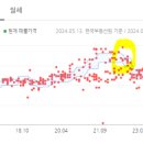 강나루현대(아) 이미지